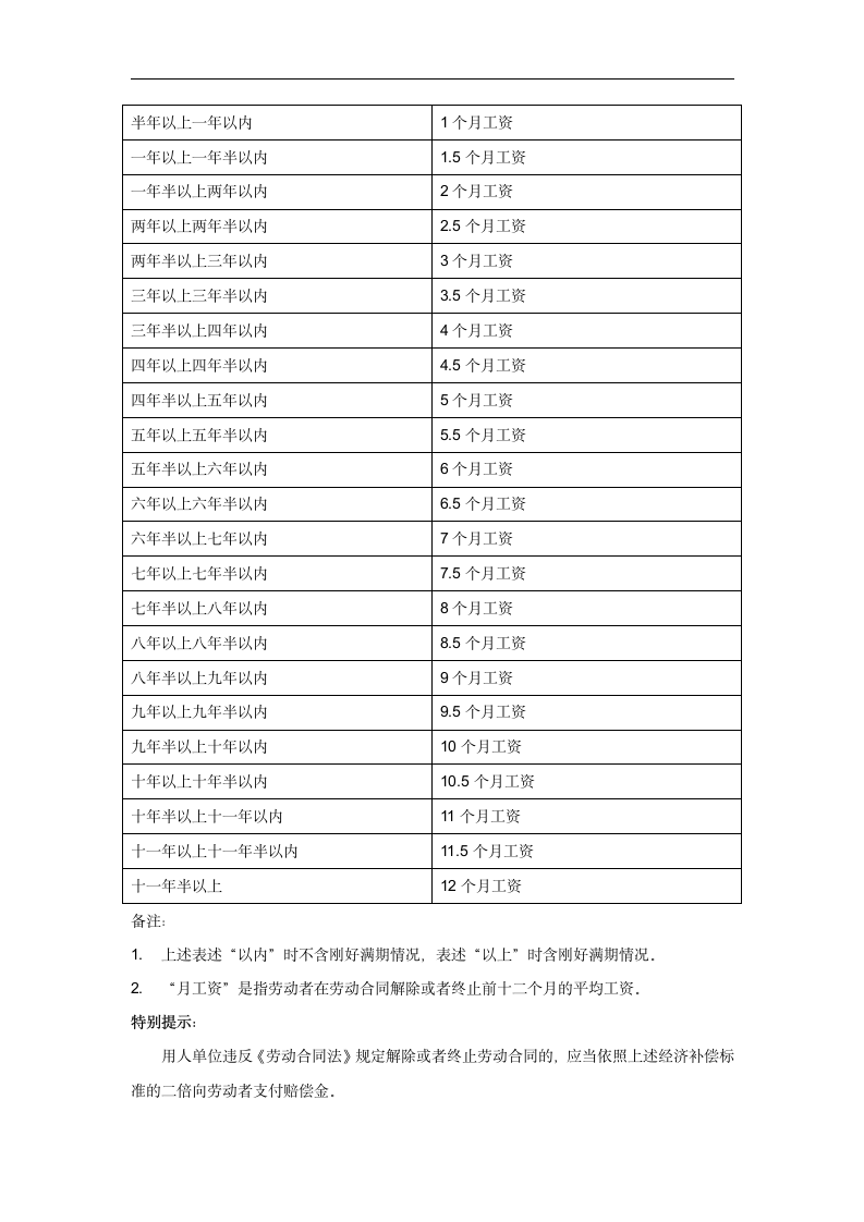 经济补偿金核算表.doc第2页