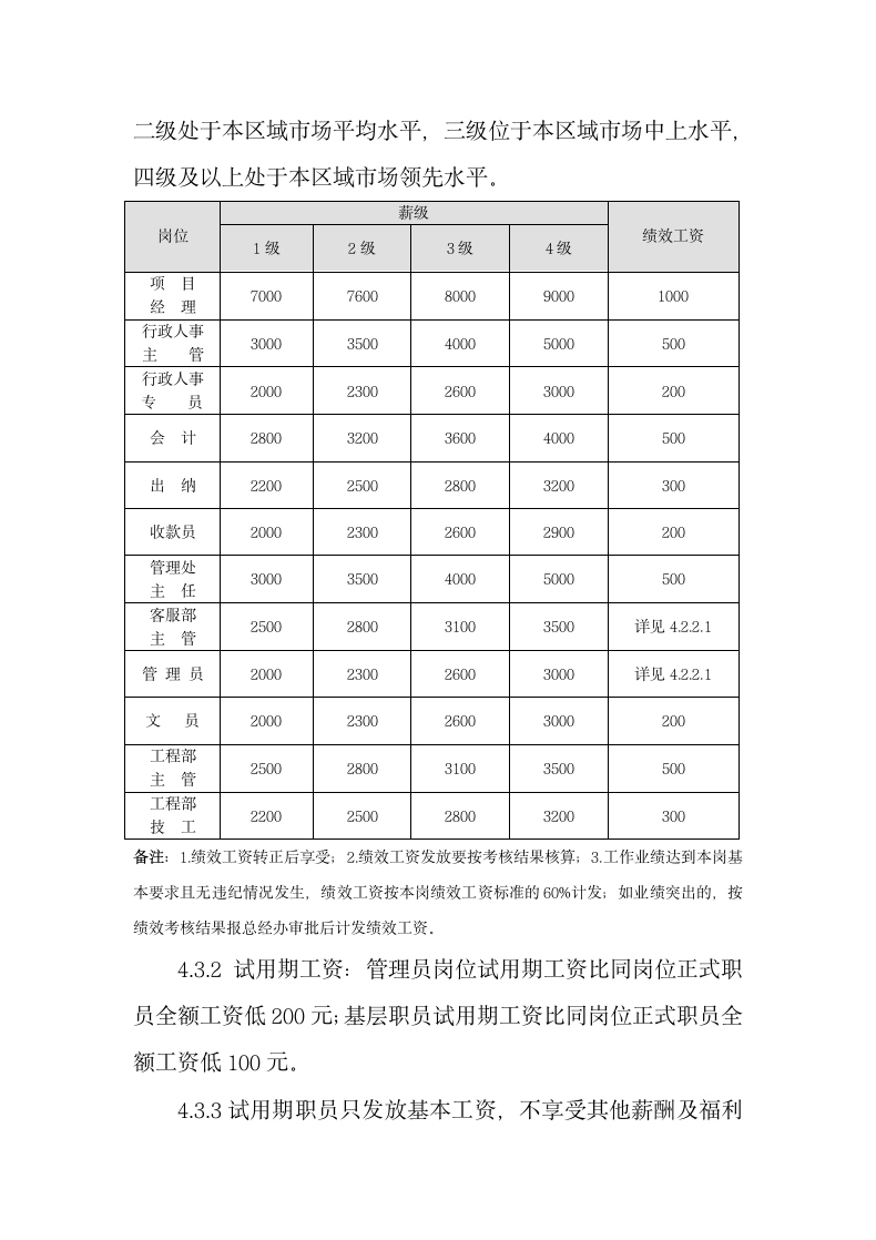 物业薪酬管理制度方案.docx第10页