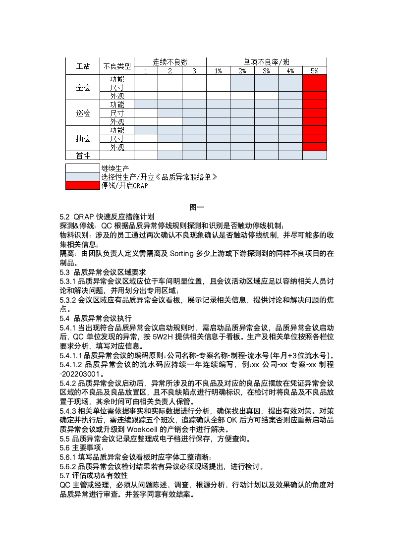 品质异常会议召开工作指引.docx第2页