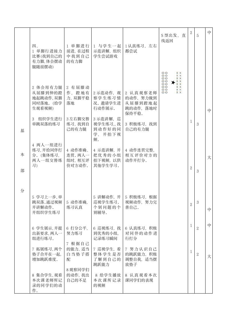 （教案）体育与健康三年级上册《单脚跳跃能力的练习与游戏：单跳双落》（表格式）.doc第2页