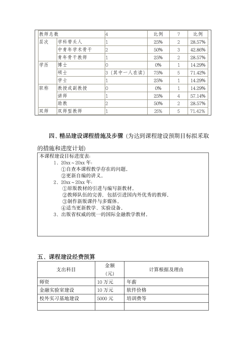 国际金融精品课程申报表.doc第7页