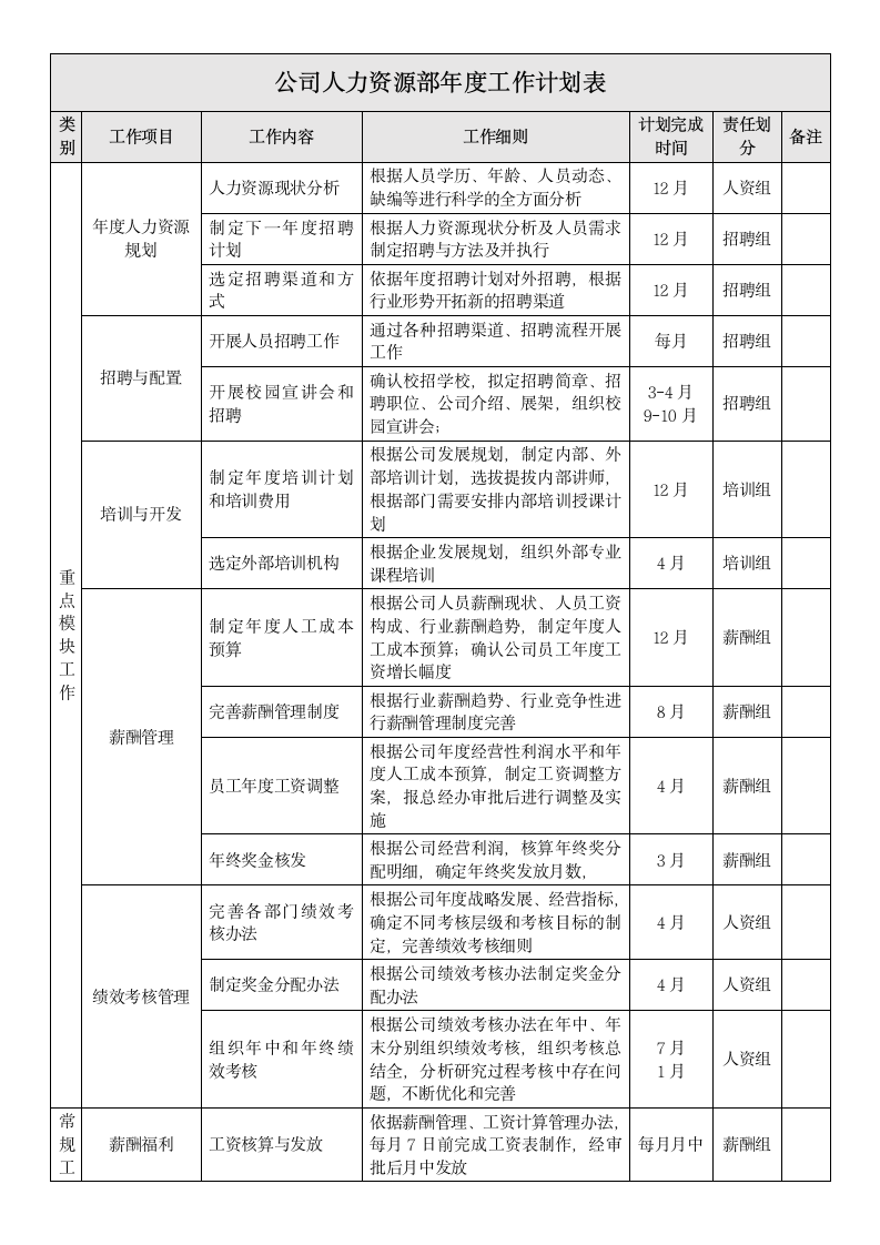 人力资源部年度工作计划表.docx第1页