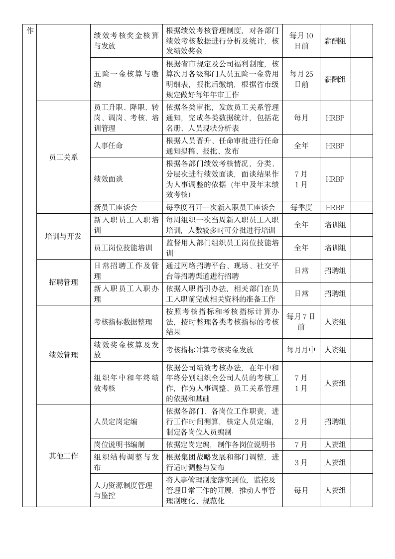 人力资源部年度工作计划表.docx第2页