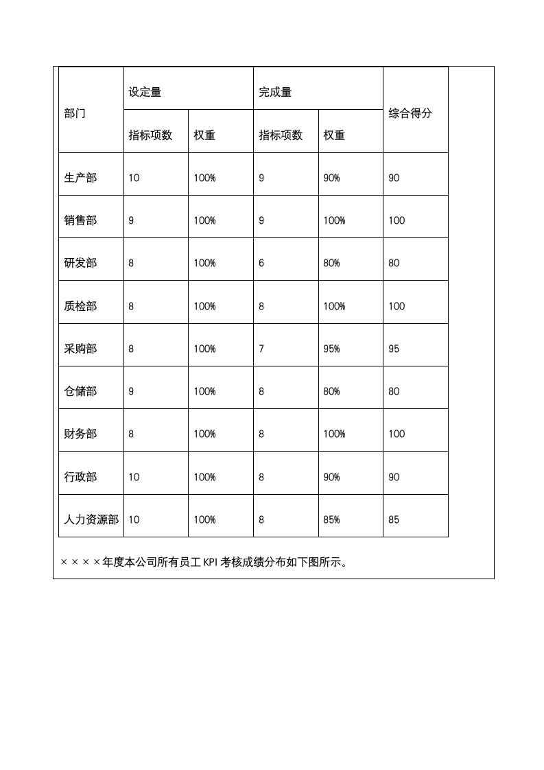 绩效文案-绩效考核实施工作计划及报告.docx第5页