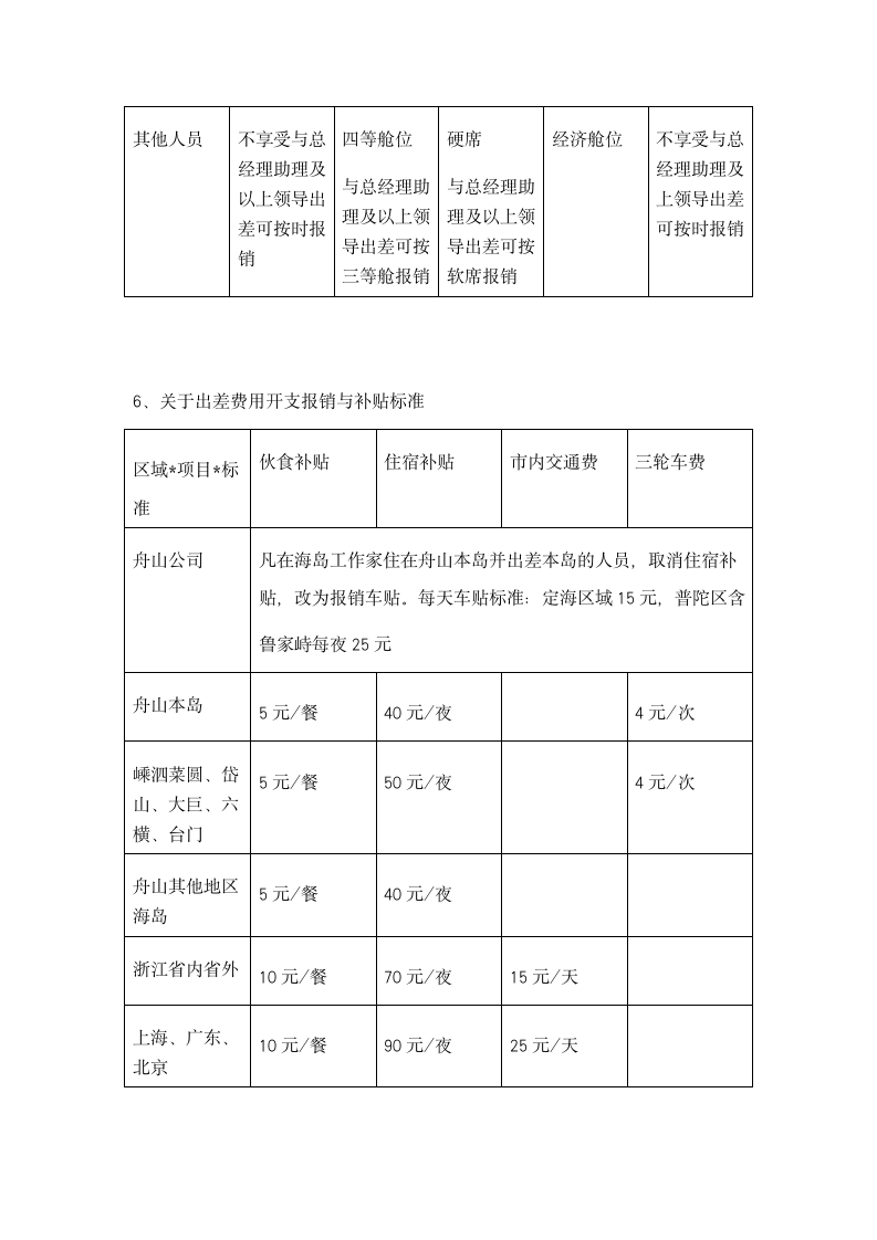 超市财务管理-报销管理制度.docx第4页