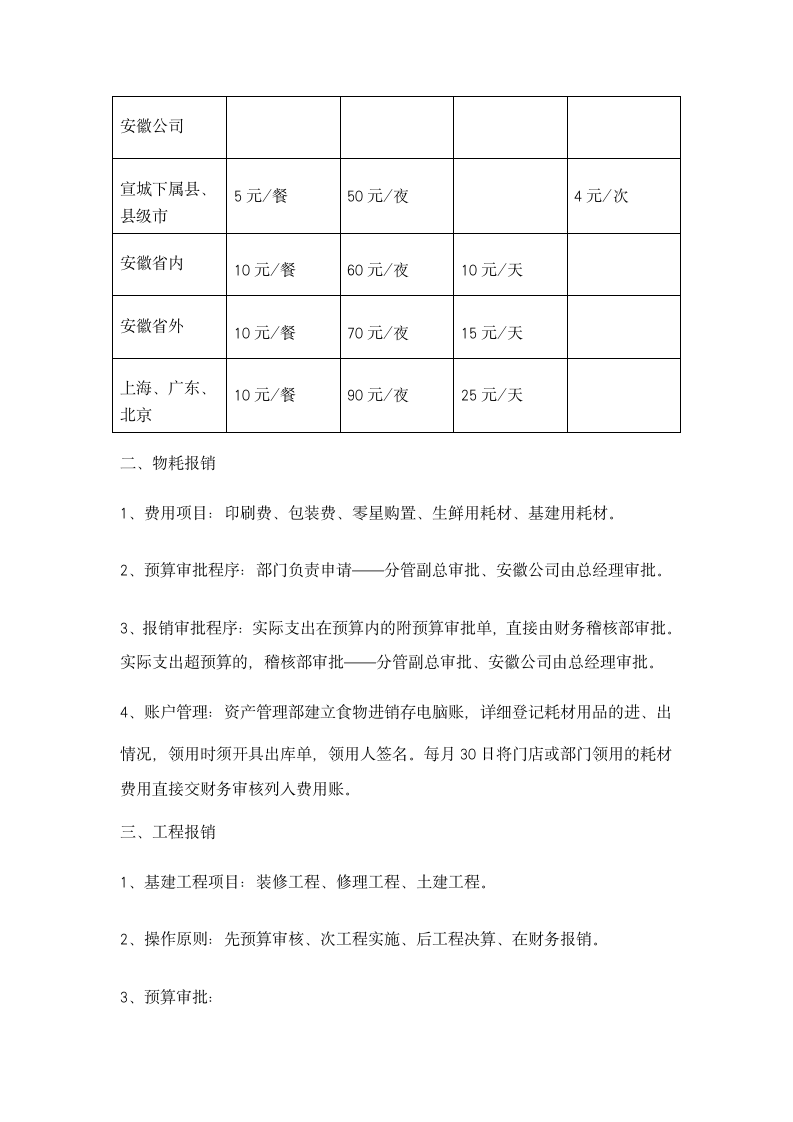 超市财务管理-报销管理制度.docx第5页