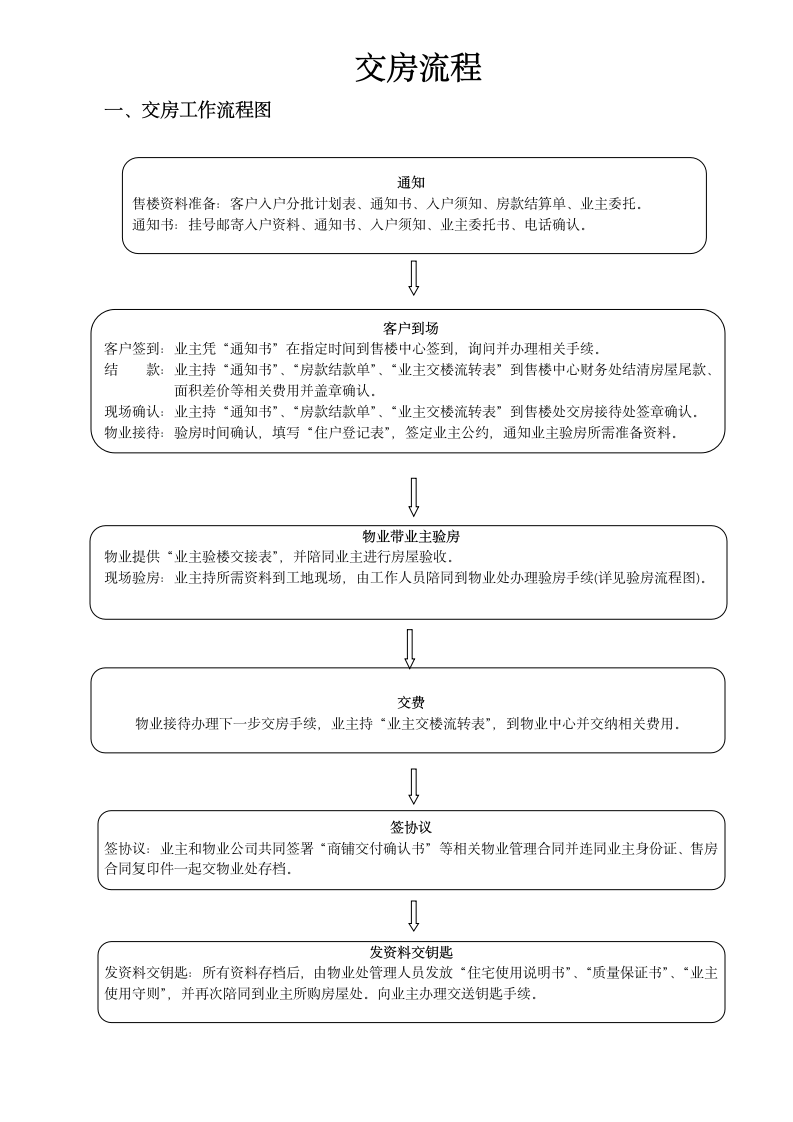 交楼工作流程图.docx第1页