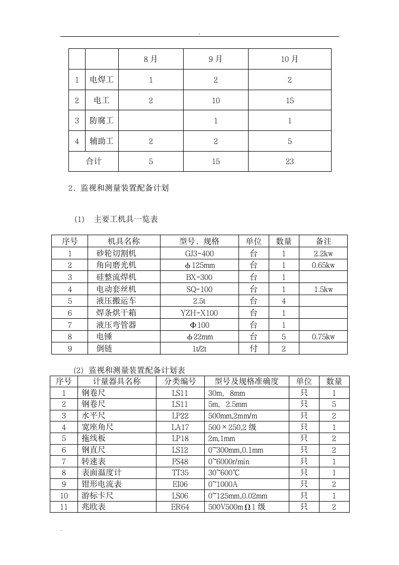 关于电气施工方案.doc第9页