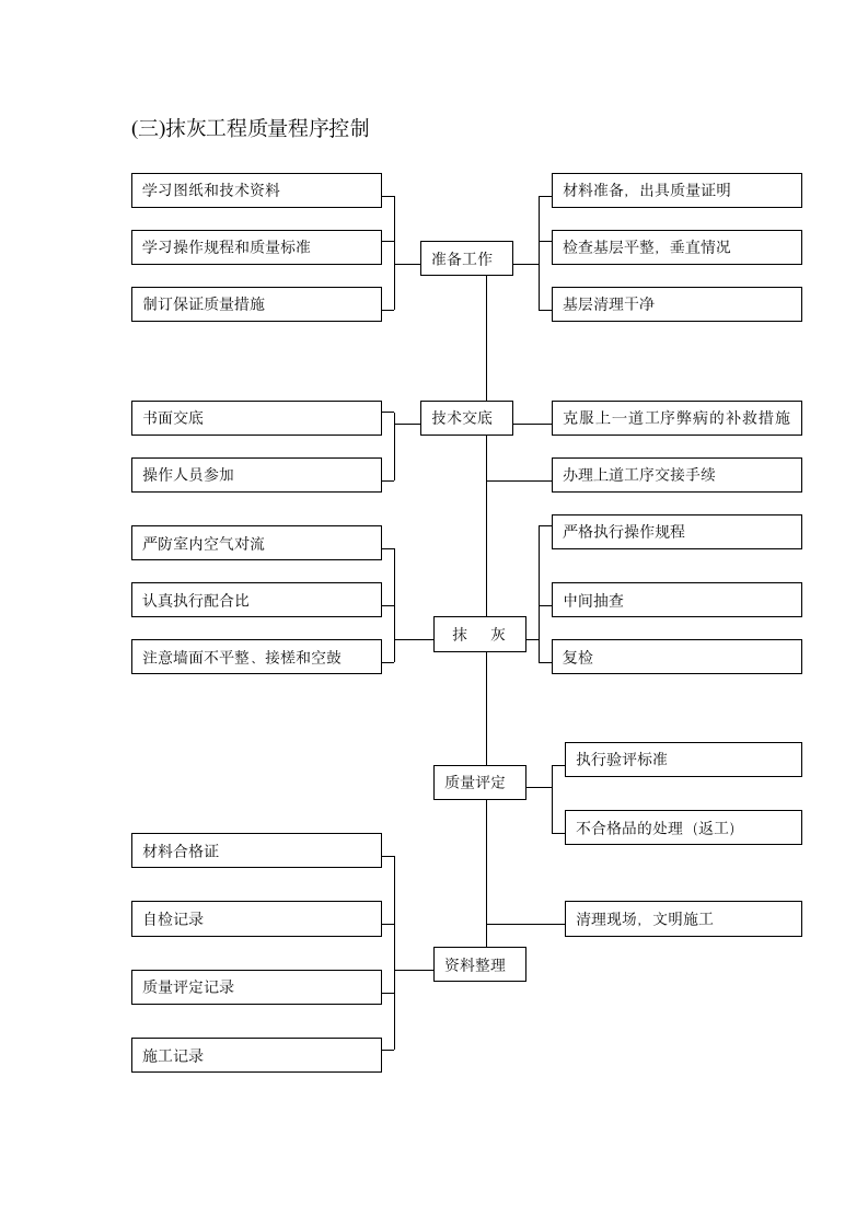 抹灰工程施工方案.doc第3页