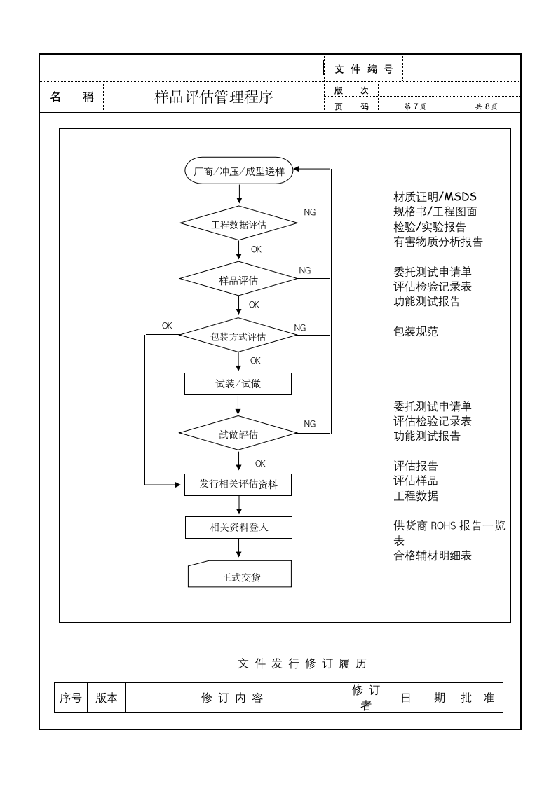 样品评估管理程序.doc第7页