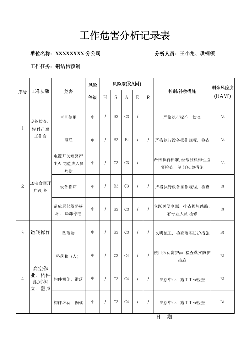 工作危害分析记录表.docx第1页