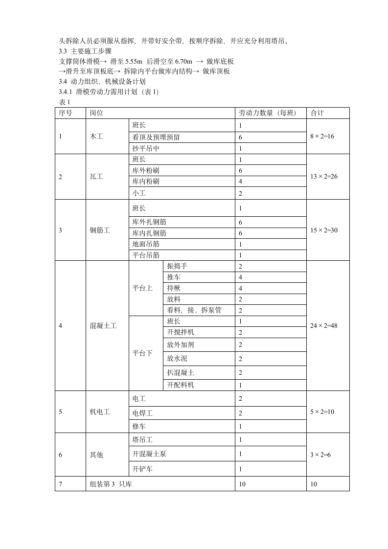 某2000Td水泥库体滑模施工组织设计方案.doc第3页