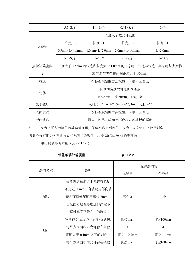 某城市房屋工程门窗玻璃安装施工工艺标准设计方案.doc第2页