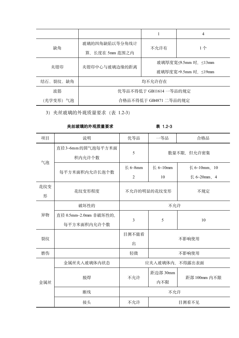 某城市房屋工程门窗玻璃安装施工工艺标准设计方案.doc第3页