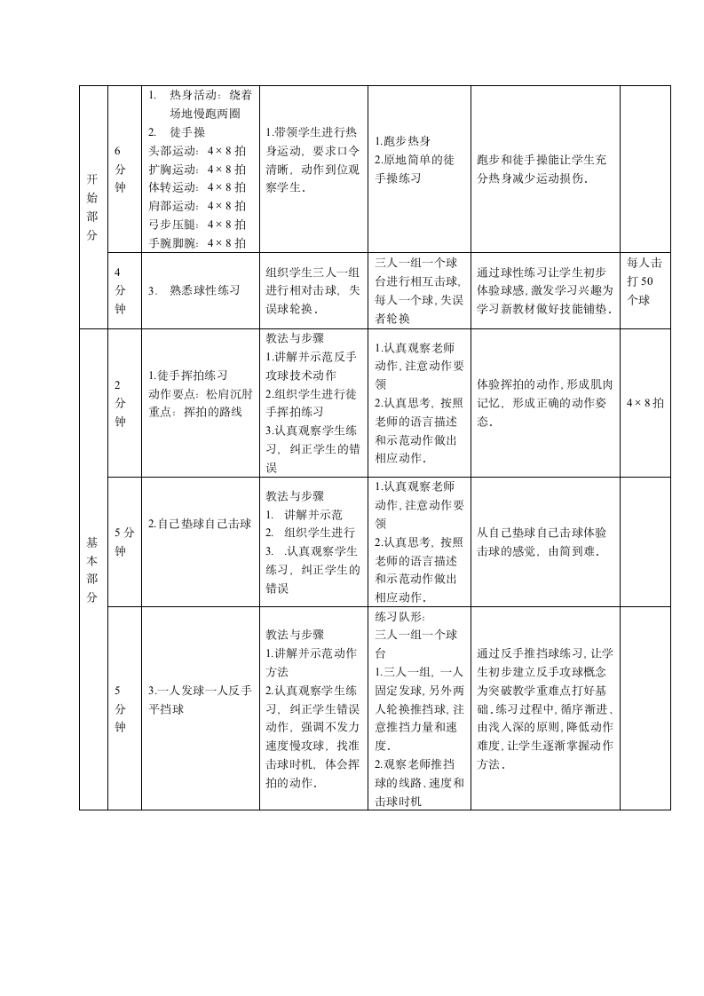 小学六年级上册体育与健康乒乓球反手攻球教学设计（表格式）.doc第2页