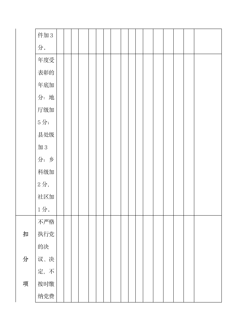 党员积分制管理考核登记表老党员.docx第6页