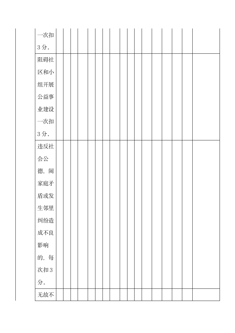 党员积分制管理考核登记表老党员.docx第7页