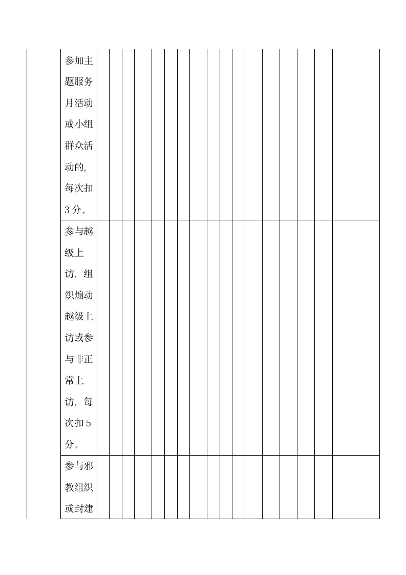 党员积分制管理考核登记表老党员.docx第8页