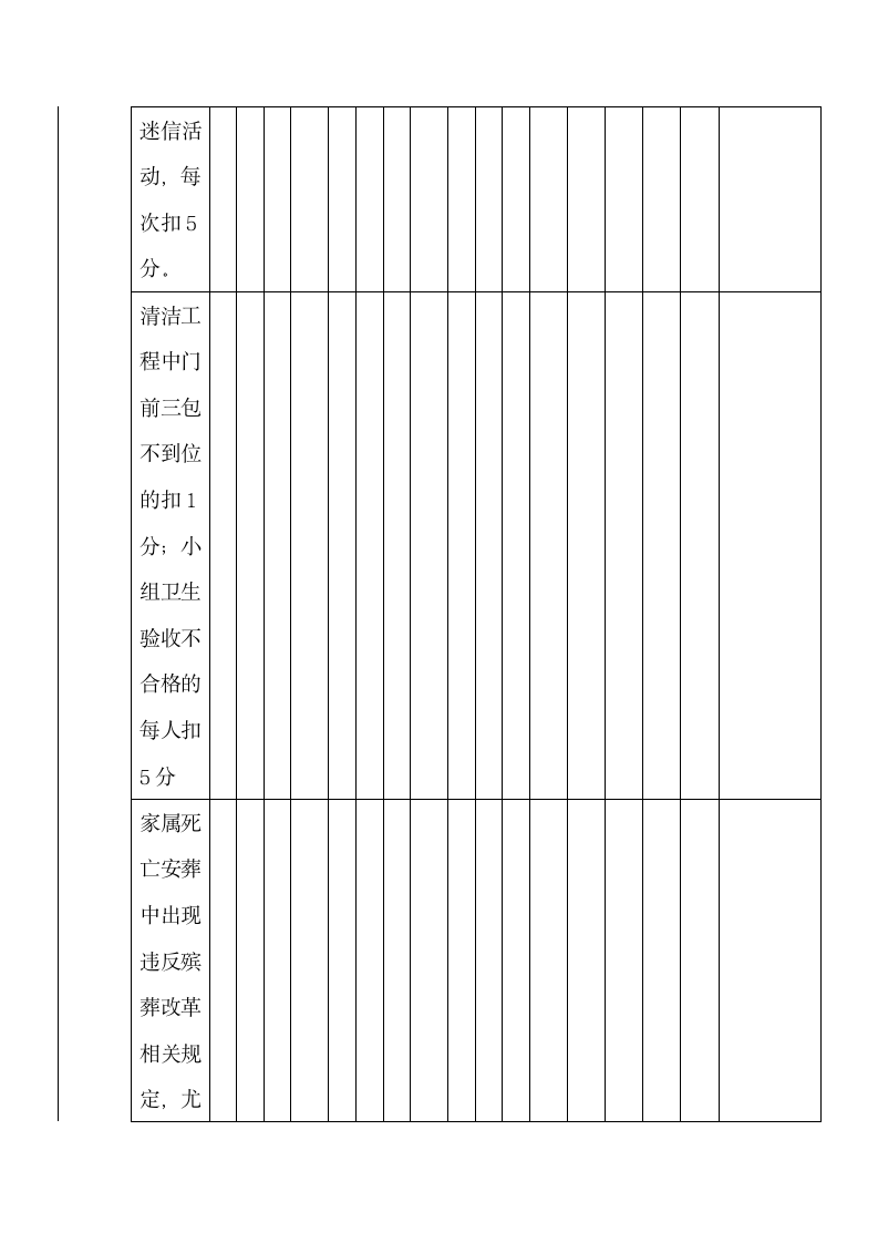 党员积分制管理考核登记表老党员.docx第9页