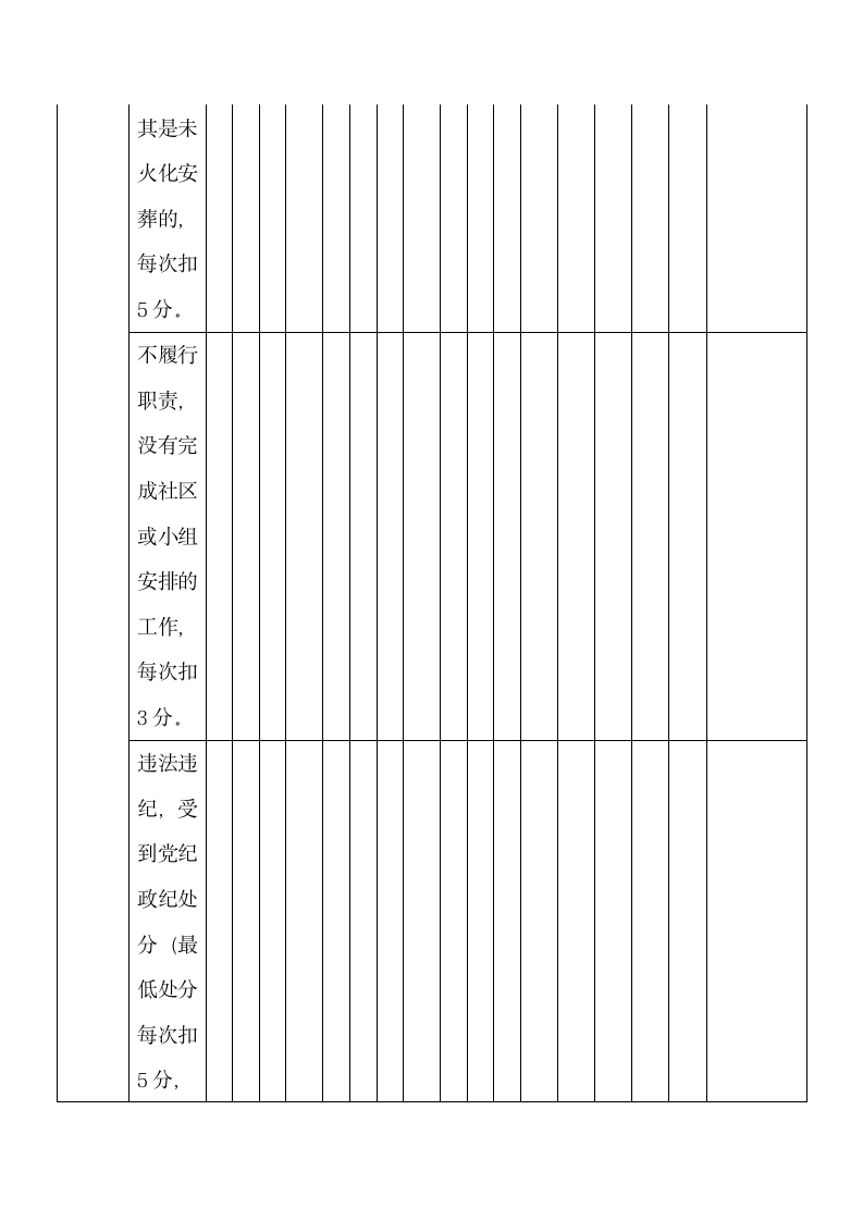 党员积分制管理考核登记表老党员.docx第10页