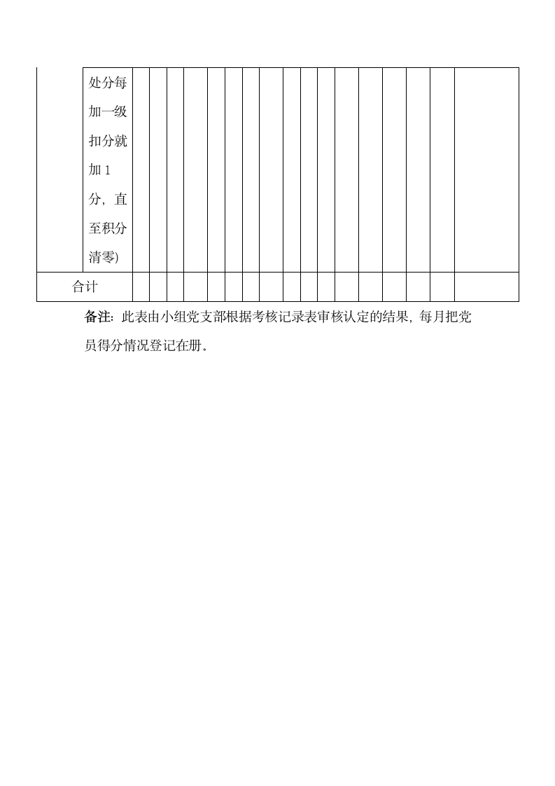 党员积分制管理考核登记表老党员.docx第11页