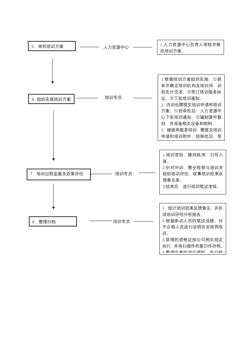 人资行政-培训管理流程.docx第2页