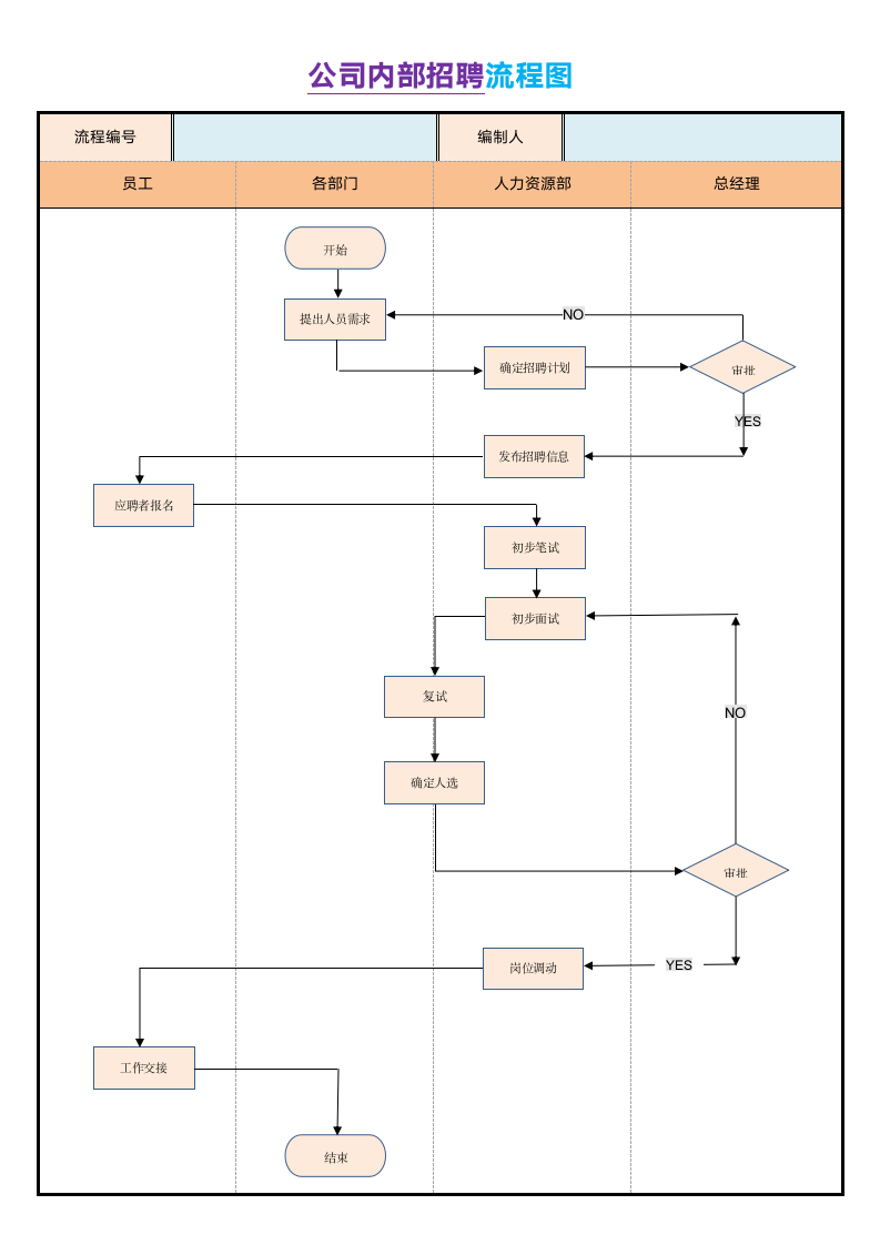 公司内部招聘流程图.docx