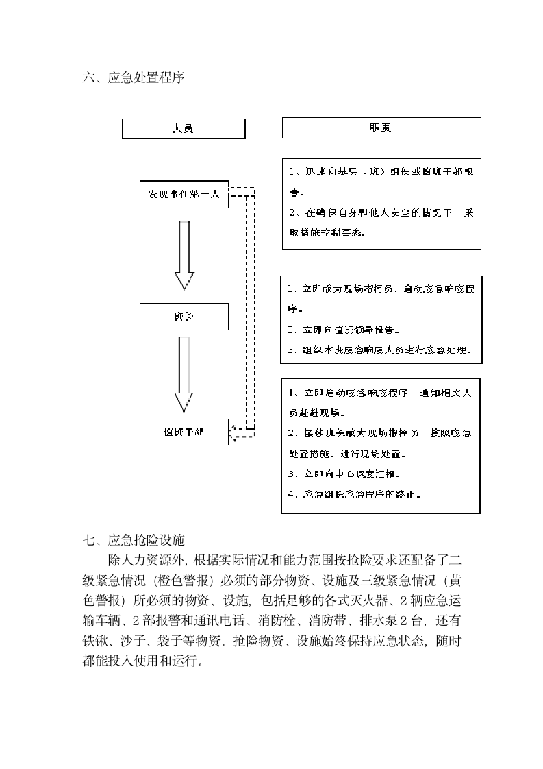 企业环保应急预案范文.wps第5页