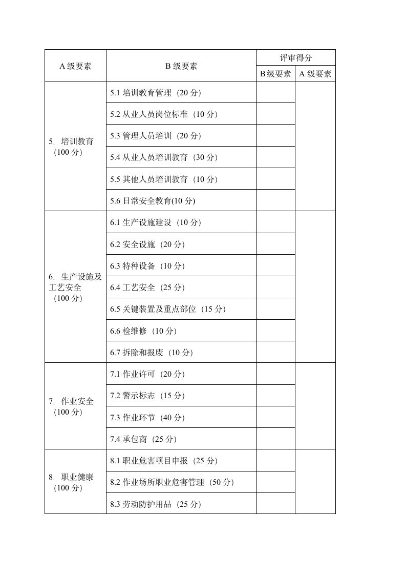 危险化学品企业安全生产标准化三级企业评审报告.doc第6页