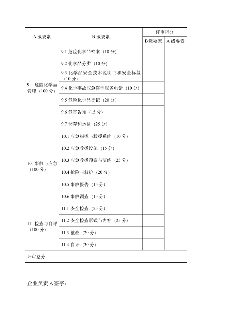 危险化学品企业安全生产标准化三级企业评审报告.doc第7页