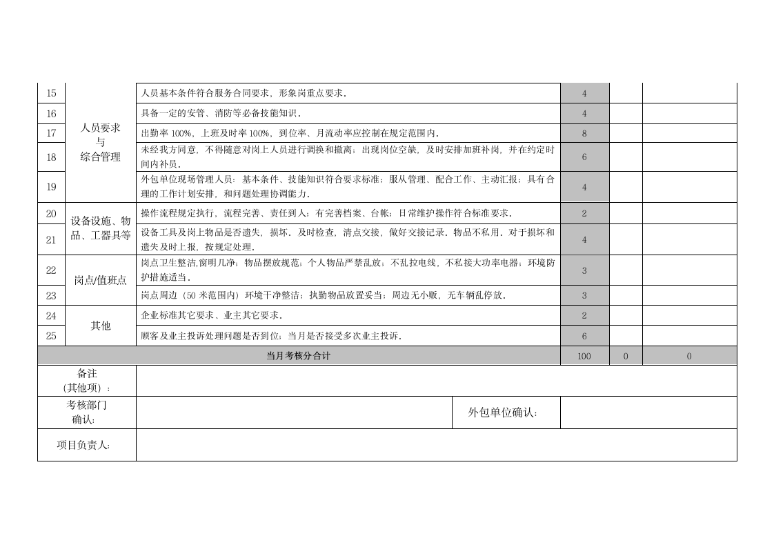 秩序外包合同.docx第13页