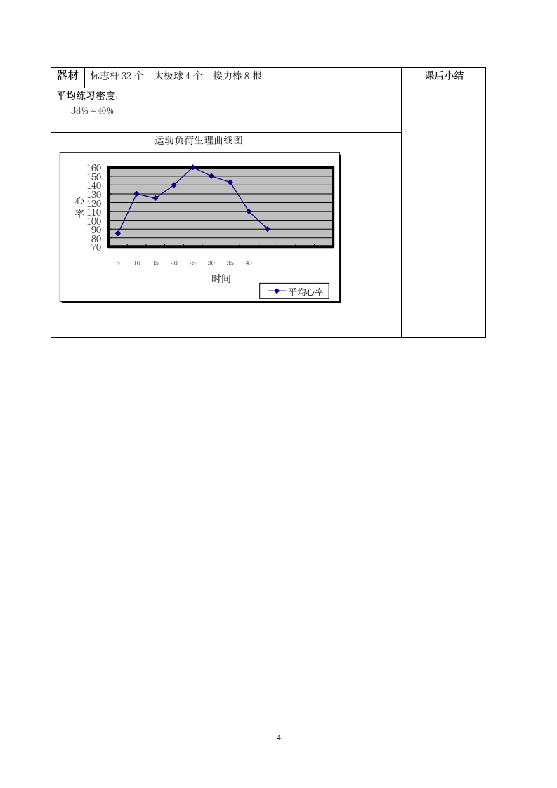 400米耐久跑—弯道跑及游戏-教案（表格式）.doc第4页