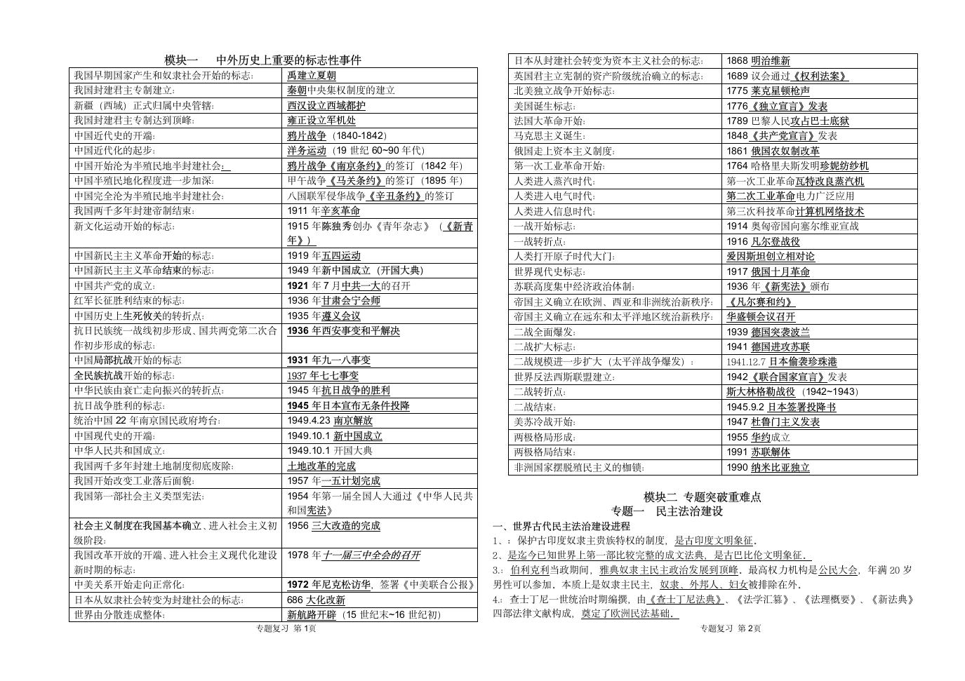 2022年云南省红河州九年级历史中考专题复习资料.doc第1页