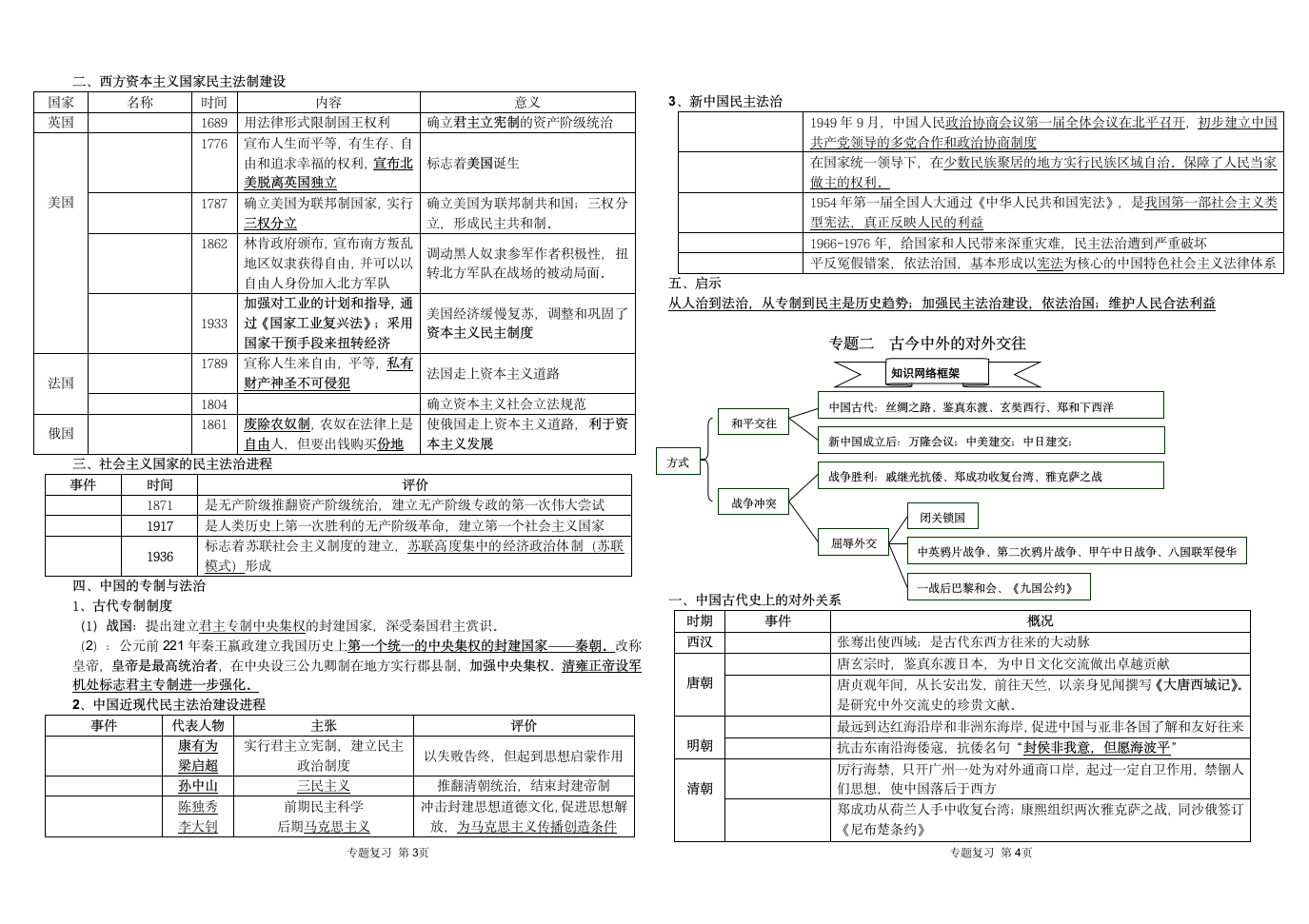 2022年云南省红河州九年级历史中考专题复习资料.doc第2页