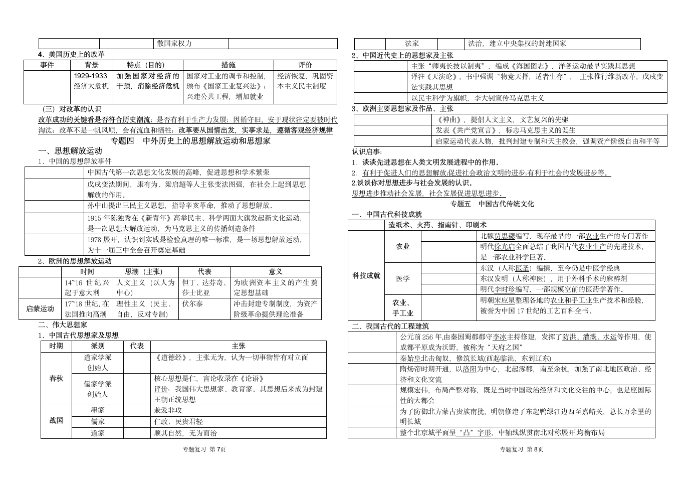 2022年云南省红河州九年级历史中考专题复习资料.doc第4页