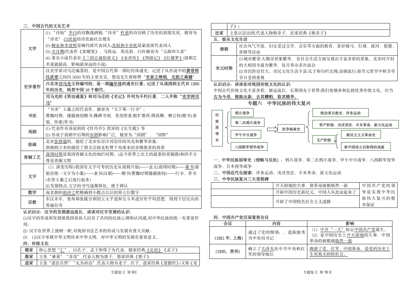 2022年云南省红河州九年级历史中考专题复习资料.doc第5页