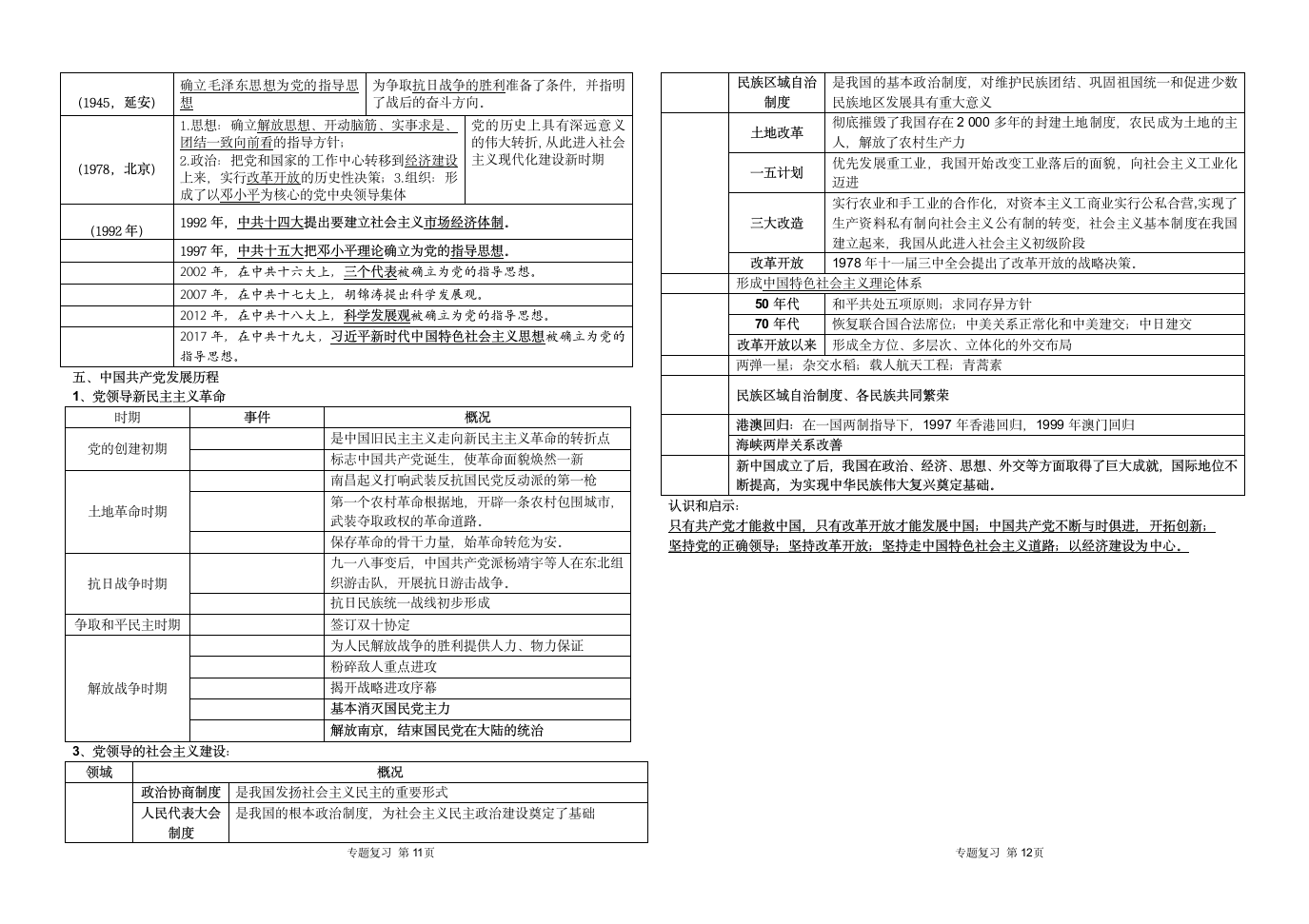 2022年云南省红河州九年级历史中考专题复习资料.doc第6页