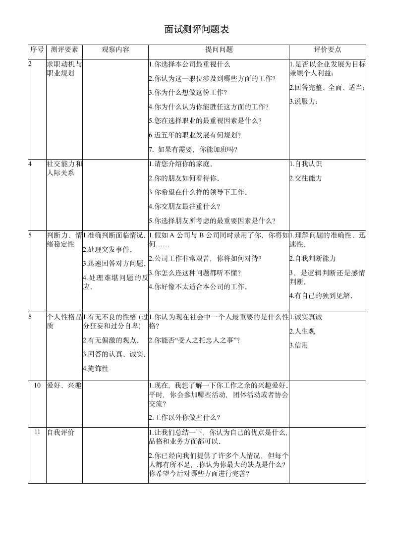 IT人员面试评估表及评价表.docx第2页