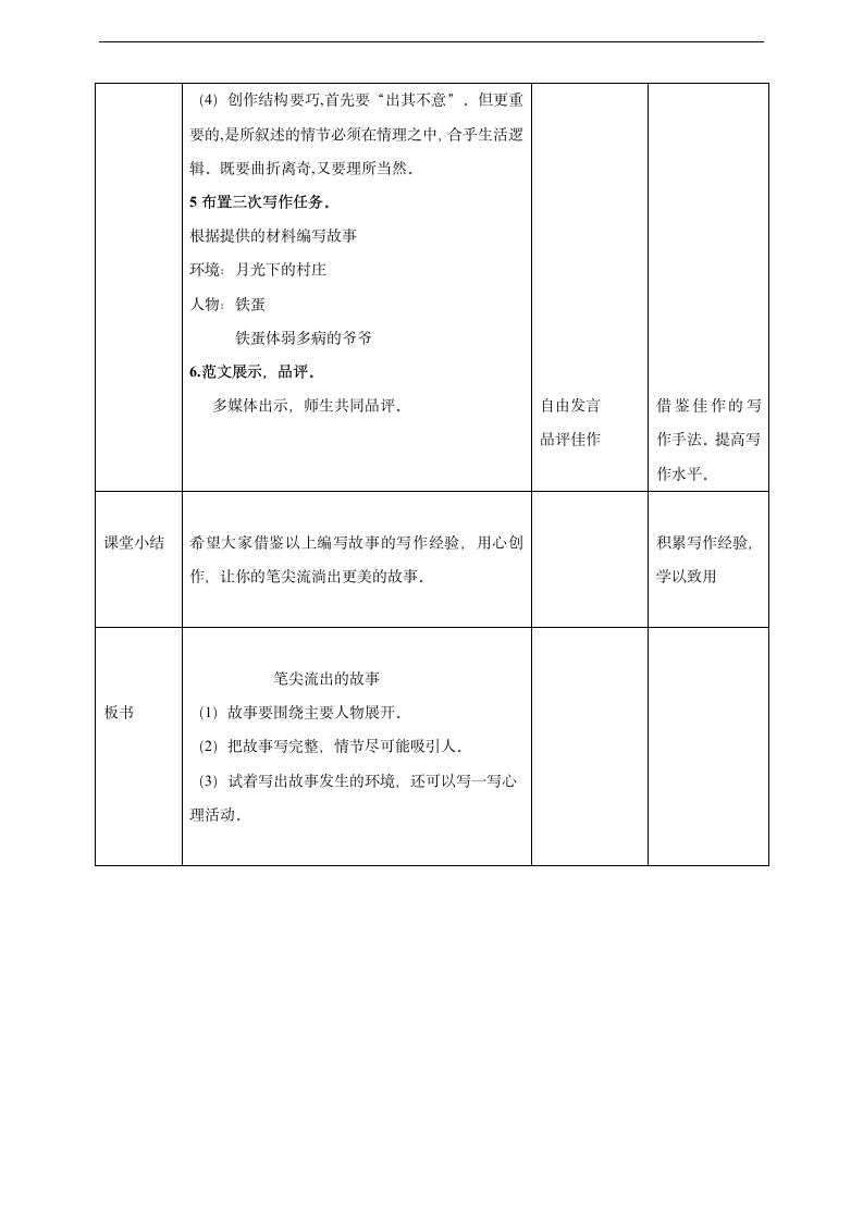 小学语文人教部编版六年级上册《第四单元习作：笔尖流出的故事》教材教案.docx第3页