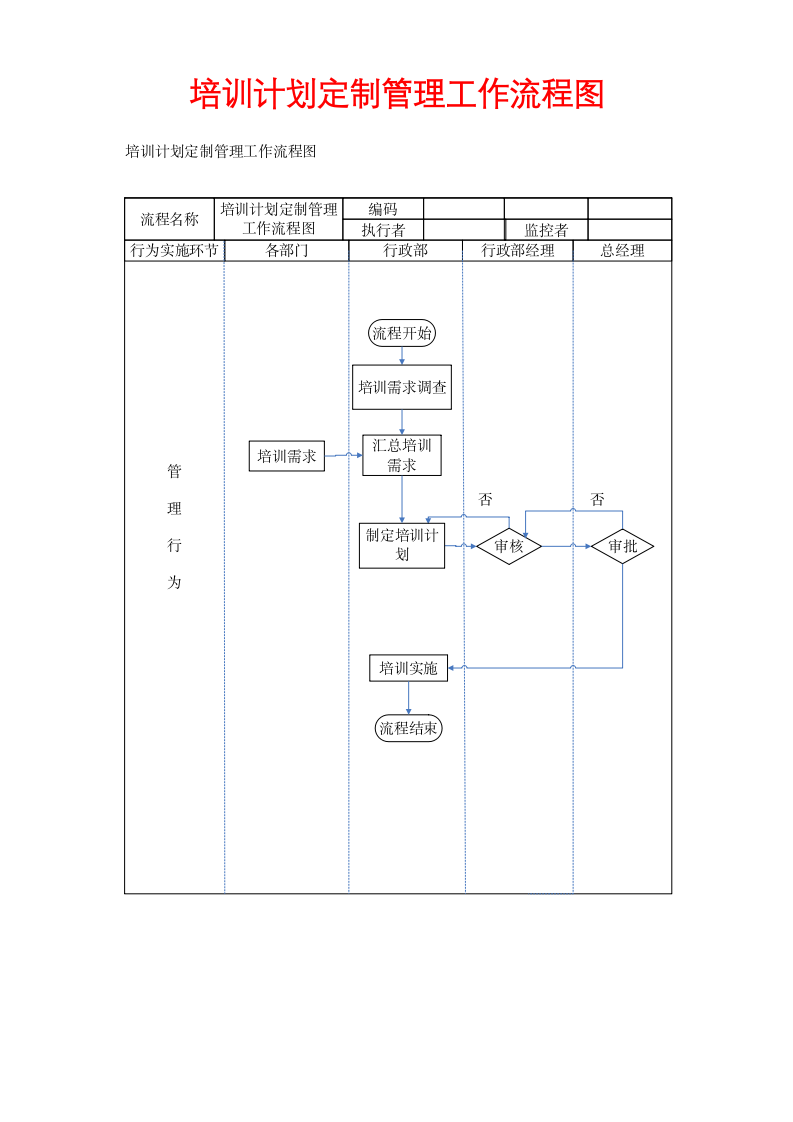 培训计划定制管理工作流程图.docx第1页