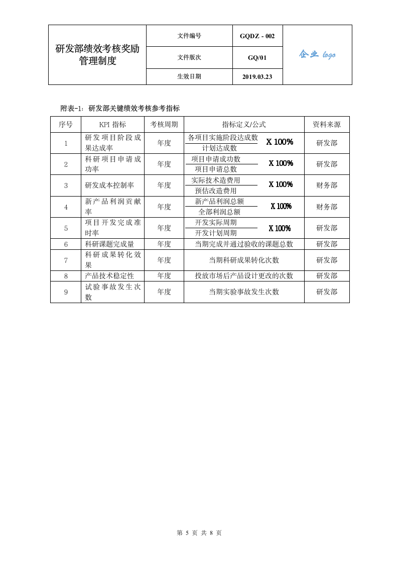 研发部绩效考核奖励管理制度.docx第5页