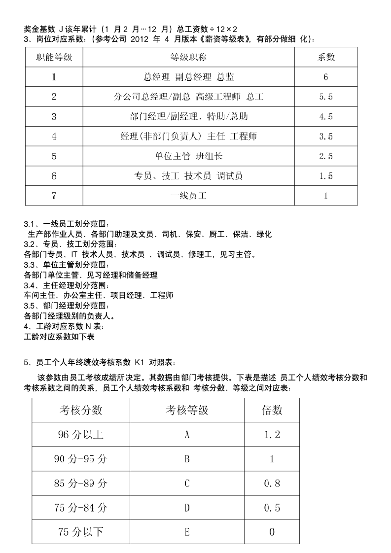 公司年终奖发放管理办法.docx第2页