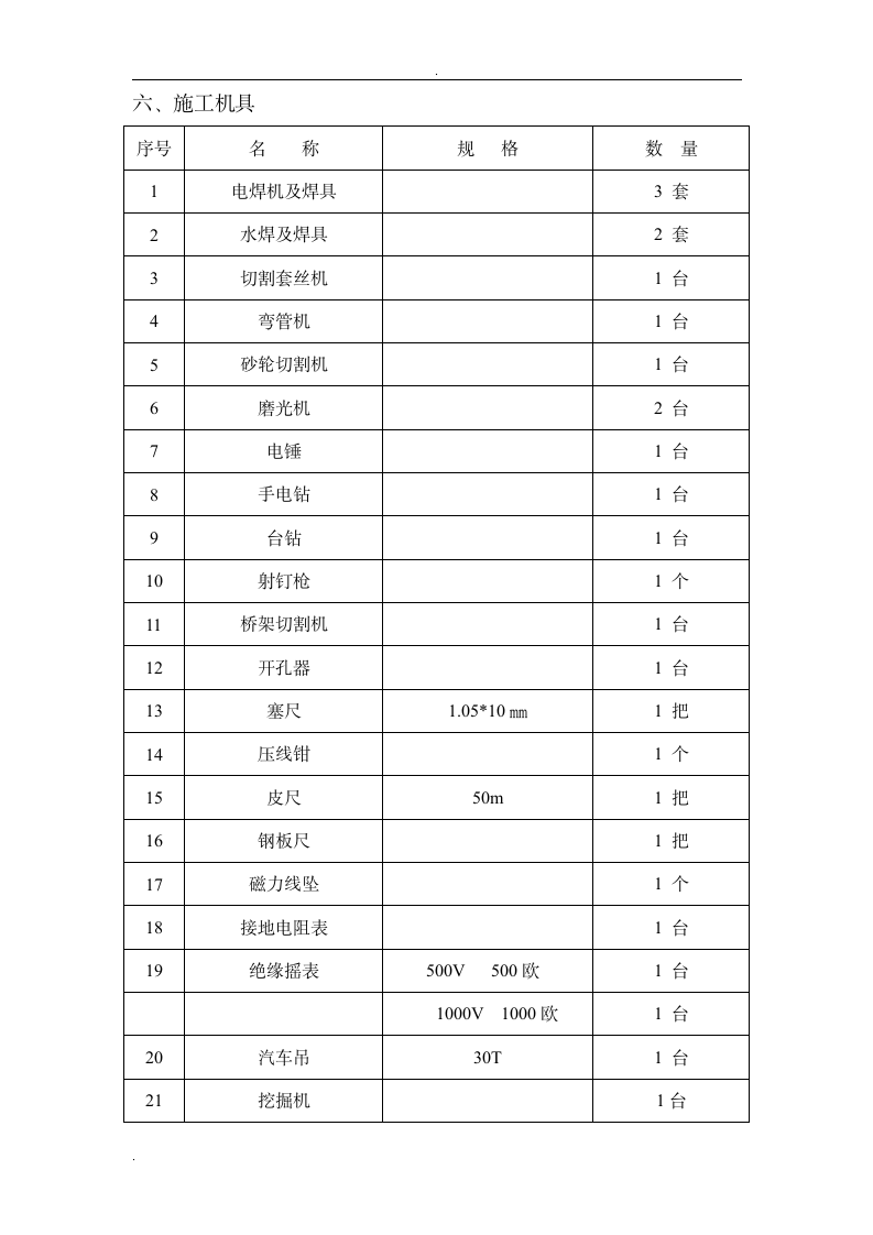 恒基高炉电气施工方案.doc第13页