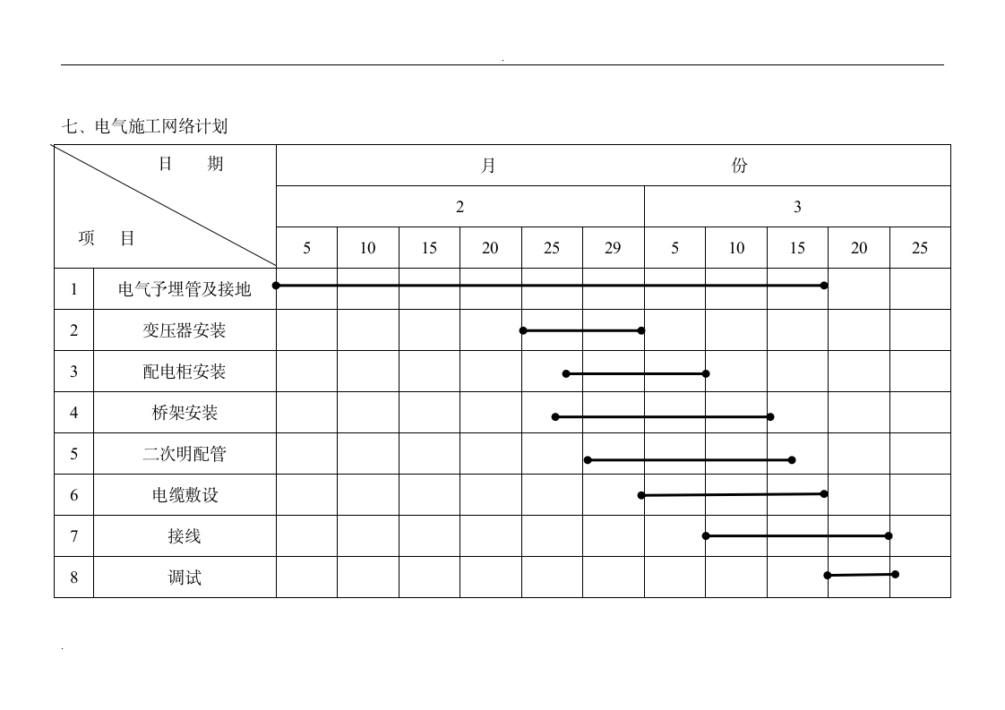 恒基高炉电气施工方案.doc第14页