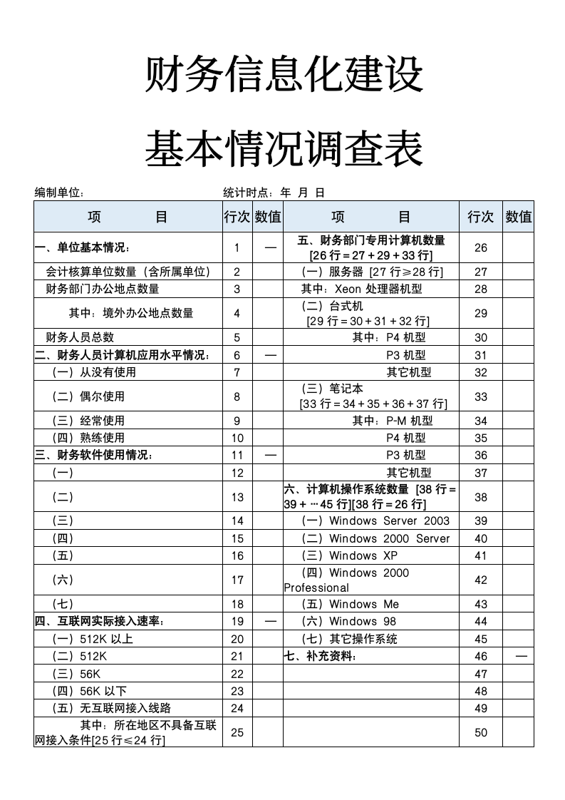 财务信息化建设基本情况调查表.docx第1页