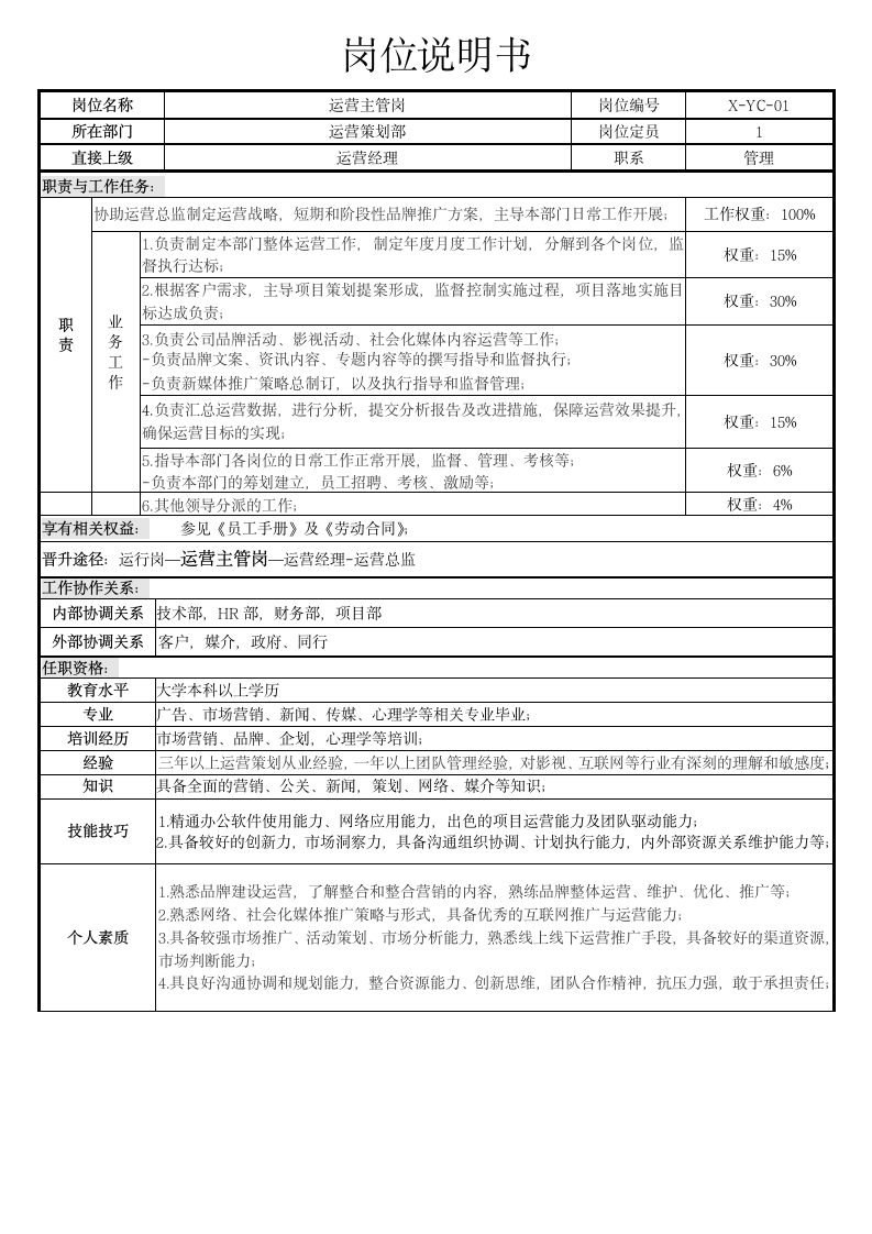 影视活动公司运营主管岗位说明书.docx第1页