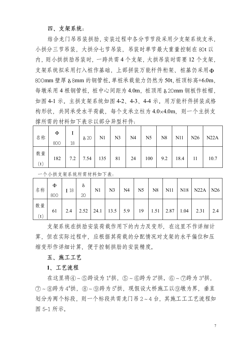 杭州市钱江四桥龙门吊组织设计方案.doc第7页