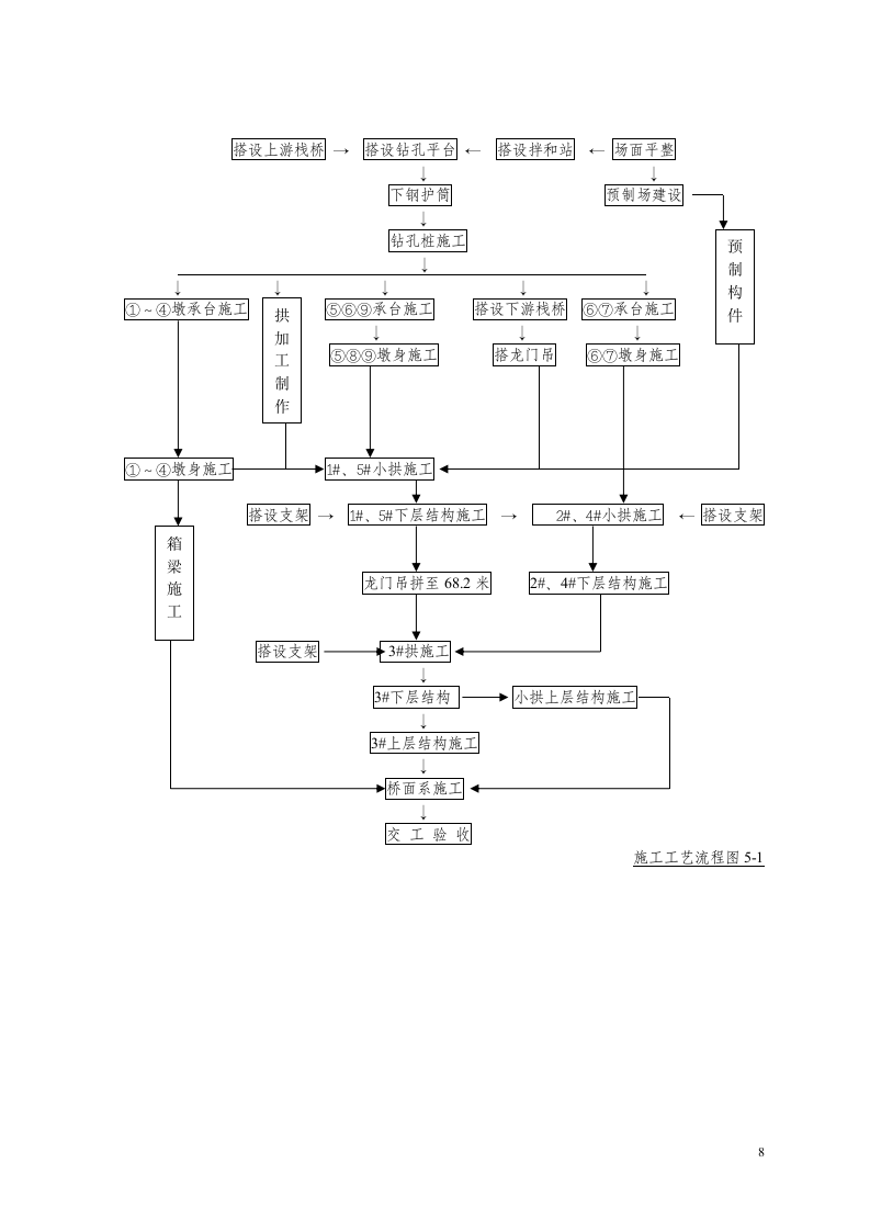 杭州市钱江四桥龙门吊组织设计方案.doc第8页