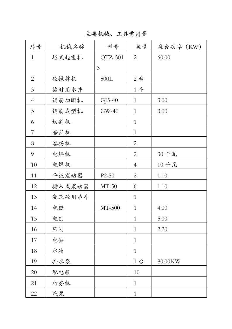 开封市某地产大厦建设工程土方开挖组织设计方案.doc第7页