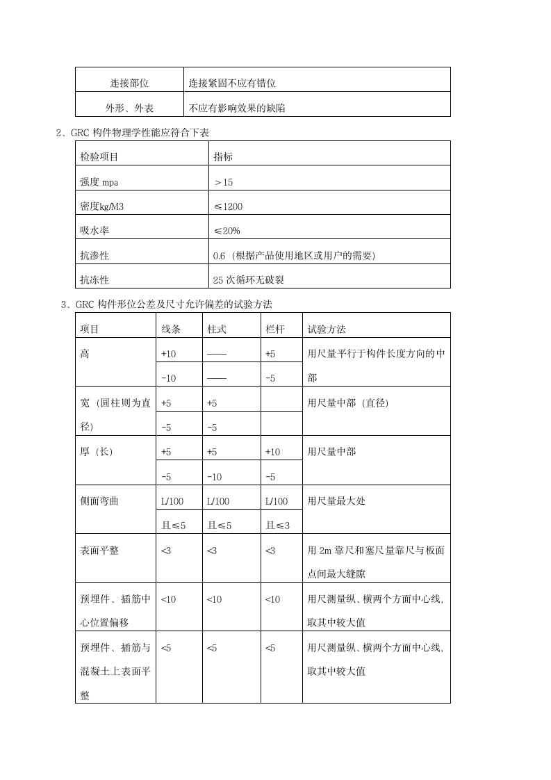 长沙天心区某GRC工程施工组织设计方案.doc第4页